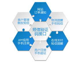 网站短信接口，php短信接口，java短信接口，webservice短信接口,短信接口开发,短信平台接口等开发代码